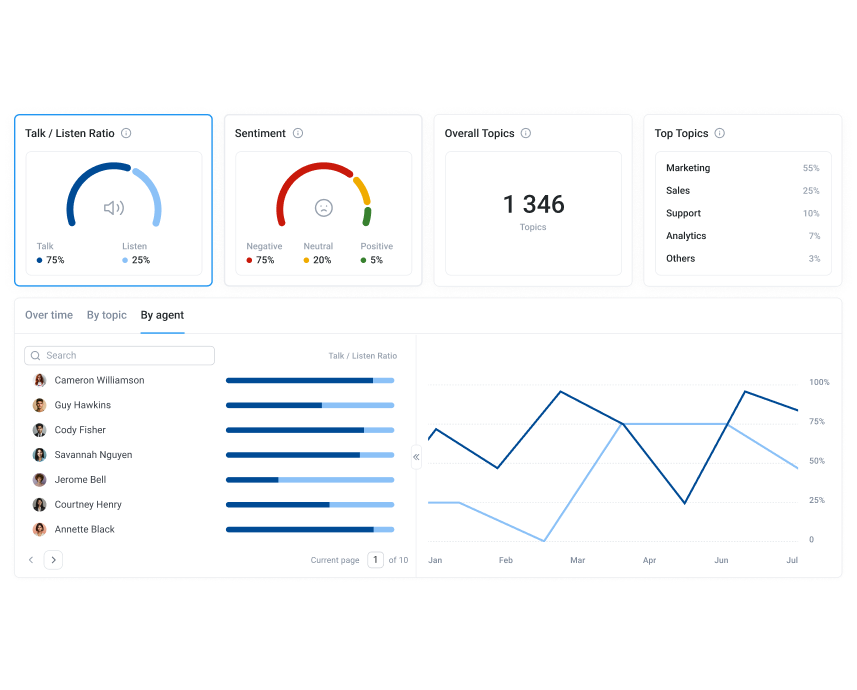 cloudtalk call center analytics software